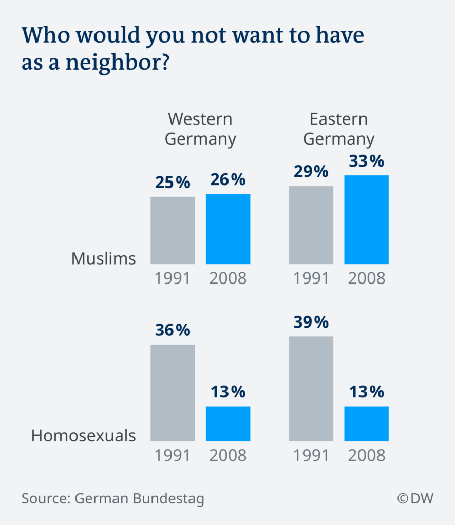 An earlier poll about LGBTI and Muslim attitudes
