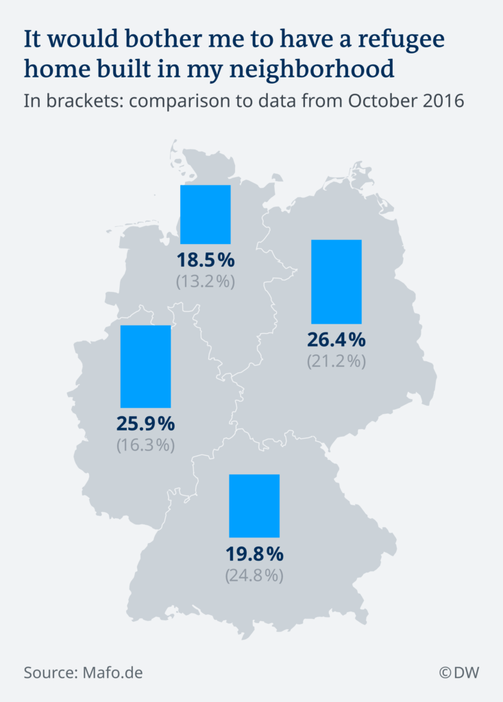 German attitudes about refugees